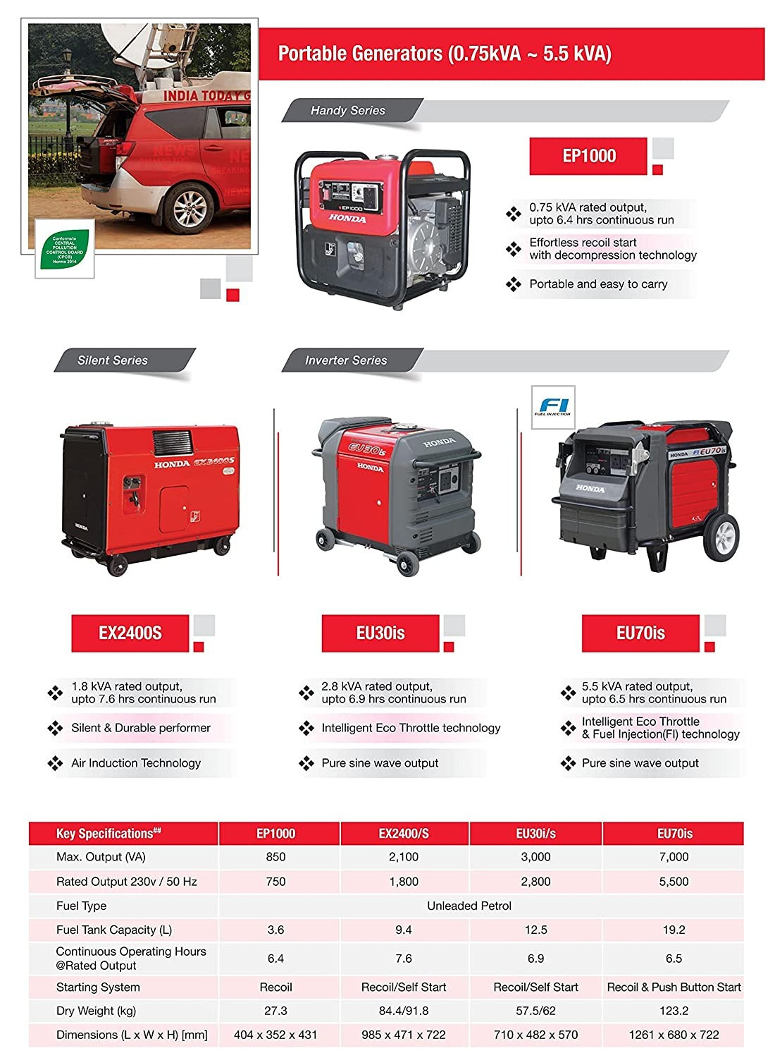 Honda EU 70is Metal & HDPE Multicolor Inverter Generator